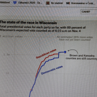 Obdobný graf z Wiskonsinu